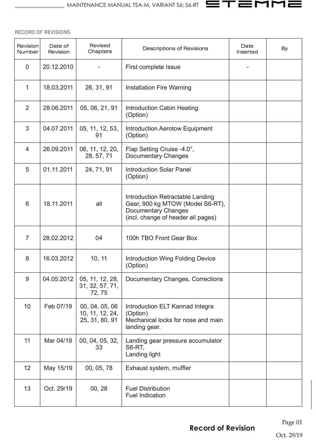 S6 Revision Pages REV 17